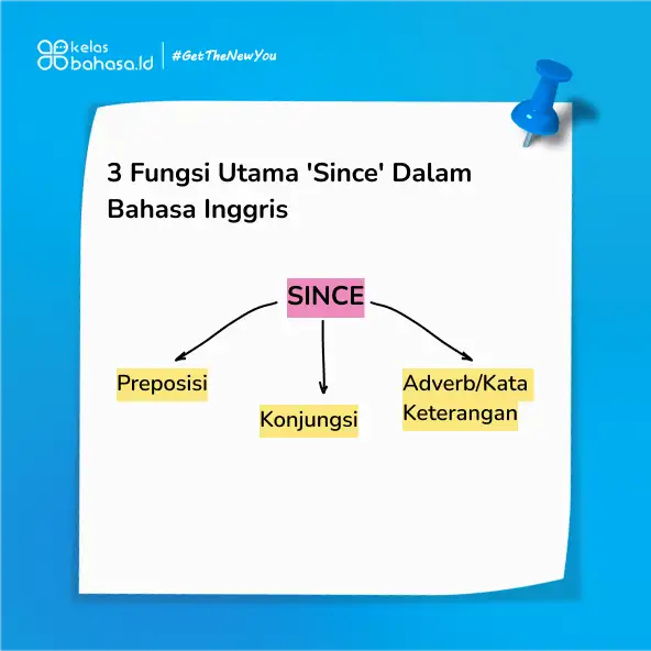 Ilustrasi 3 Fungsi Arti Since Dalam Bahasa Inggris