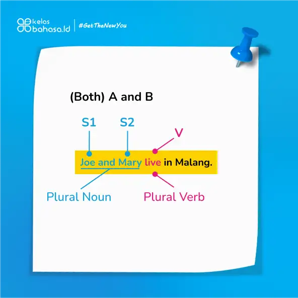 Ilustrasi Bingung dengan Subject Verb Agreement? Ini 7 Panduan-Nya!