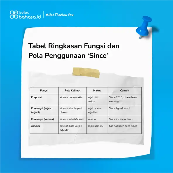 Ilustrasi 3 Fungsi Arti Since Dalam Bahasa Inggris