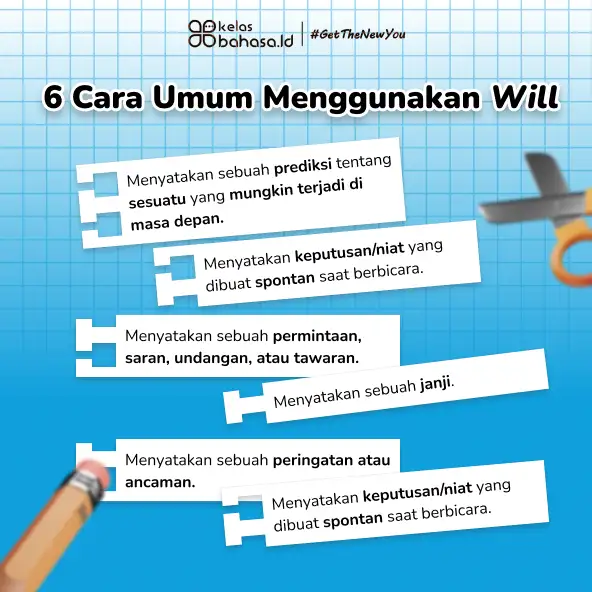 ILustrasi Panduan Lengkap Penggunaan Will dan Going To dalam Bahasa Inggris (+ Be V-ing) Ilustrasi Panduan Lengkap Penggunaan Will dan Going To dalam Bahasa Inggris (+ Be V-ing)