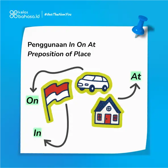 Ilustrasi Panduan Lengkap 3 Jenis Preposition In On At untuk IELTS