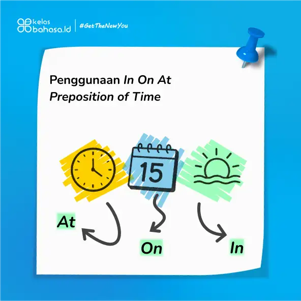 Ilustrasi Panduan Lengkap 3 Jenis Preposition In On At untuk IELTS