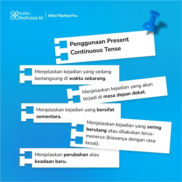 Ilustrasi Apa Itu Present Continuous Tense dan 10 Contoh Soal