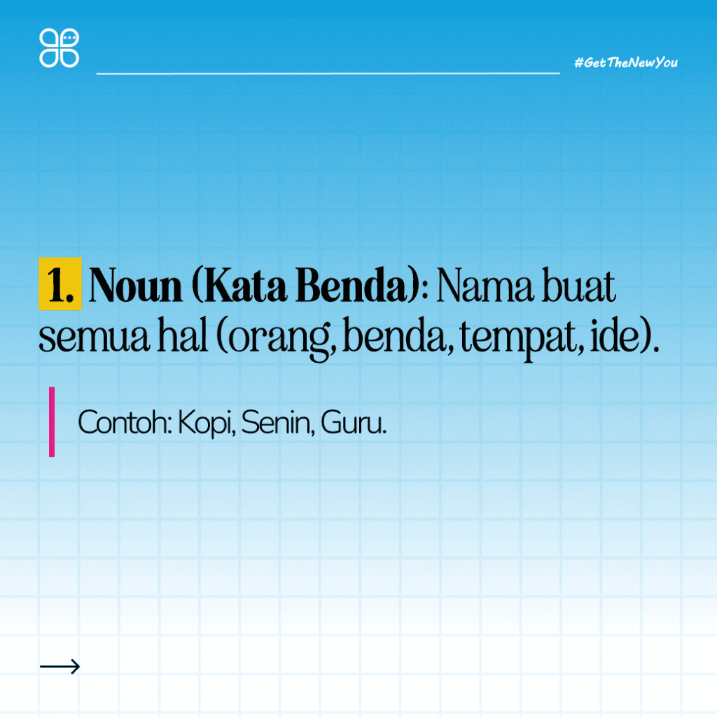 Ilustrasi Apa Saja 8 Part of Speech
