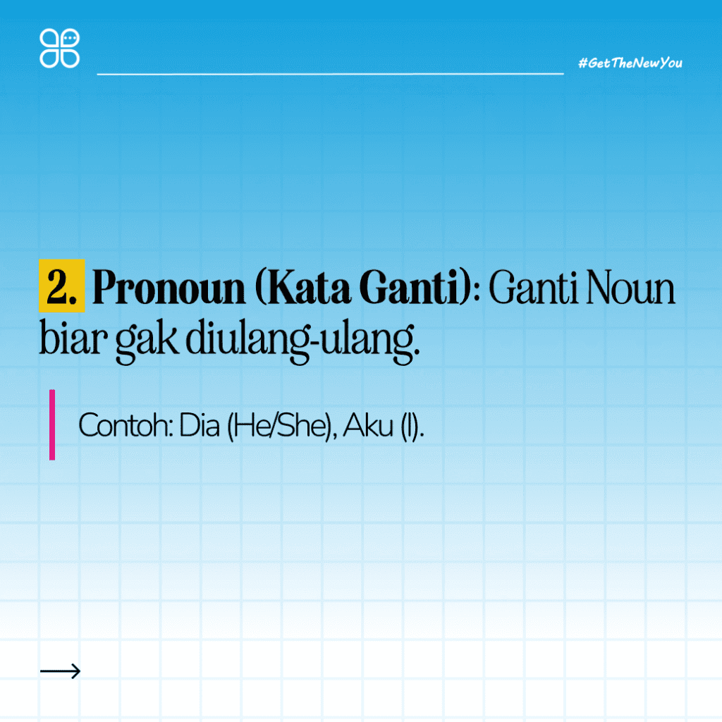 Ilustrasi Apa Saja 8 Part of Speech