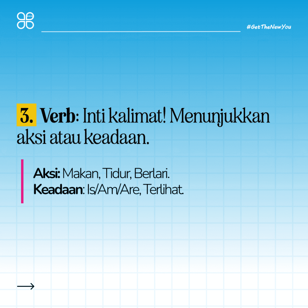 Ilustrasi Apa Saja 8 Part of Speech
