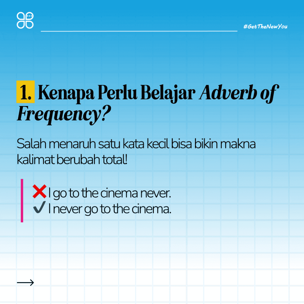 Ilustrasi Cara Menggunakan Adverb of Frequency dalam Kalimat Bahasa Inggris