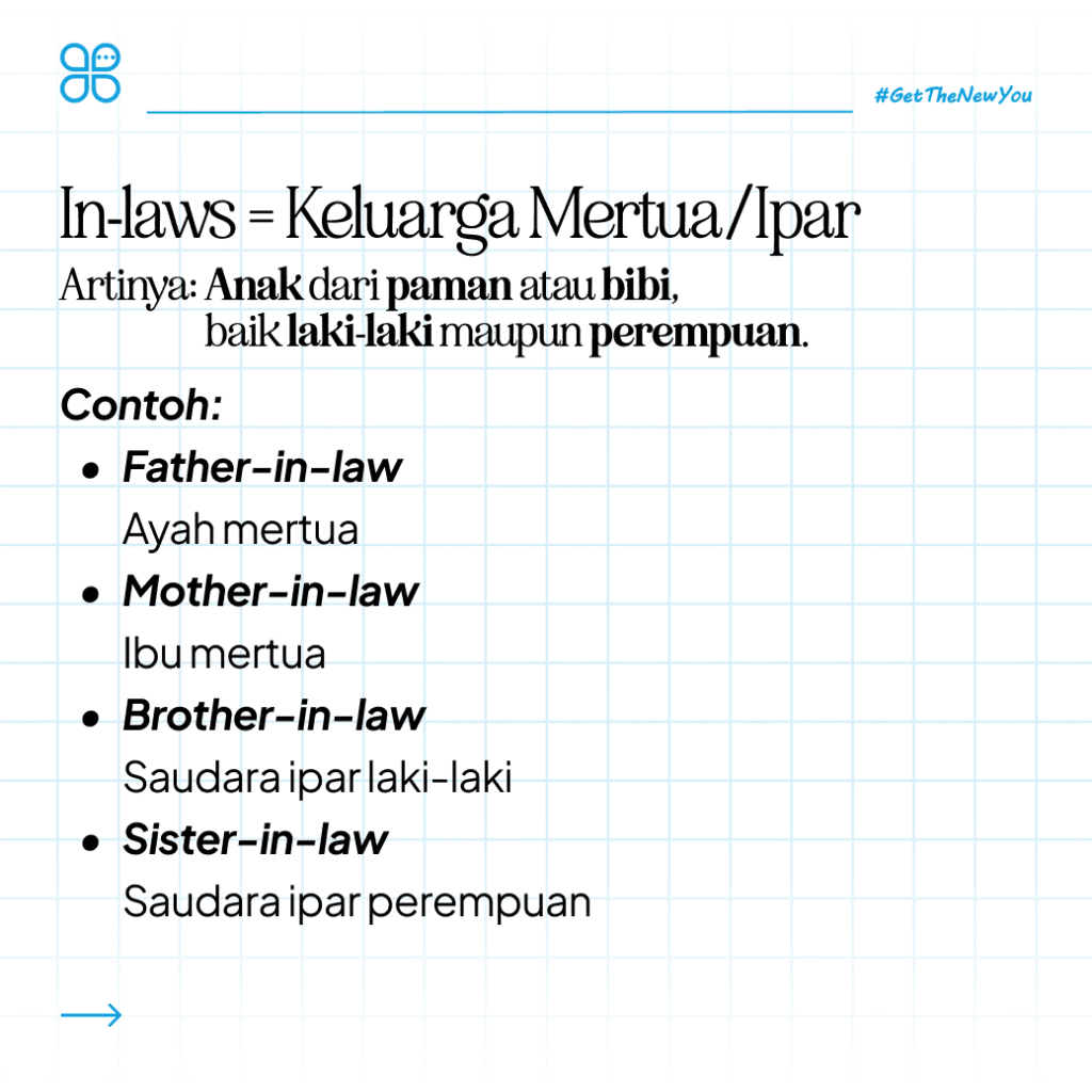 Ilustrasi Nama Keluarga dalam Bahasa Inggris