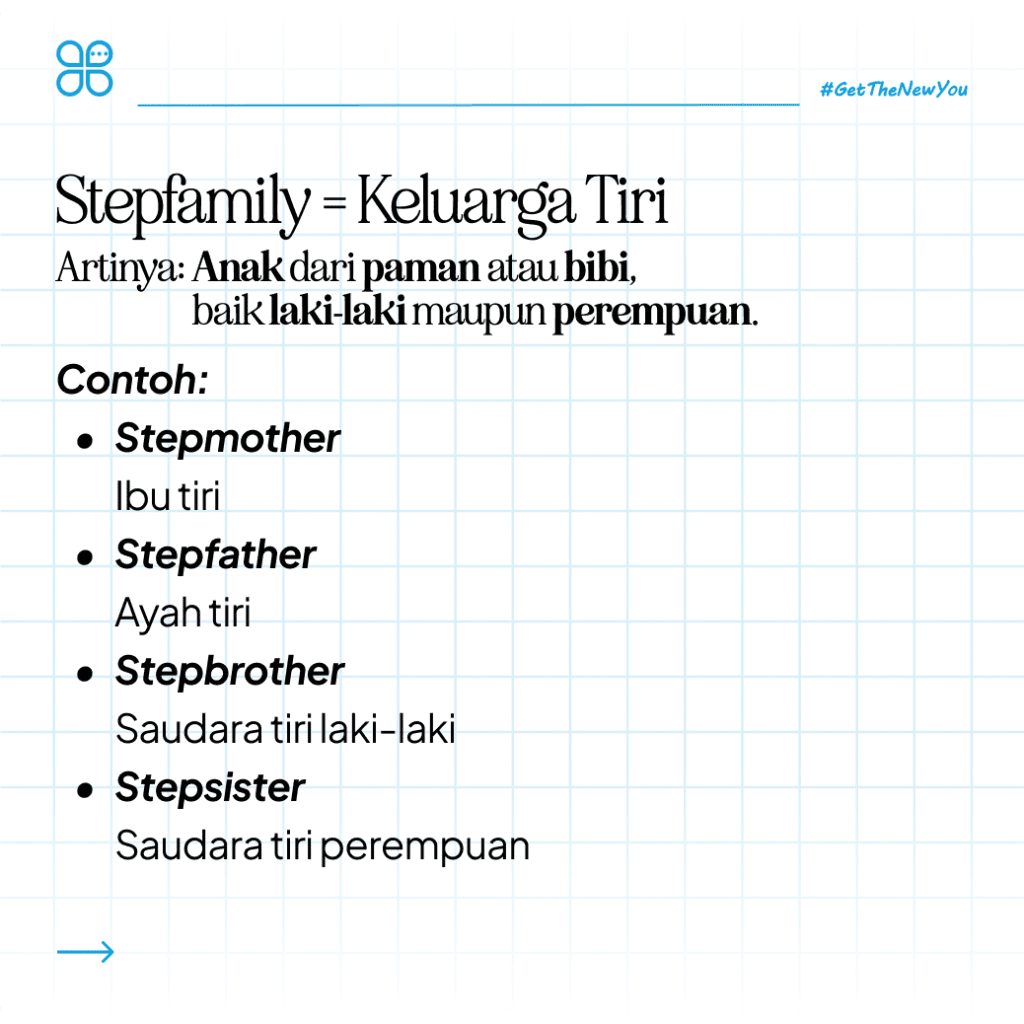 Ilustrasi Nama Keluarga dalam Bahasa Inggris