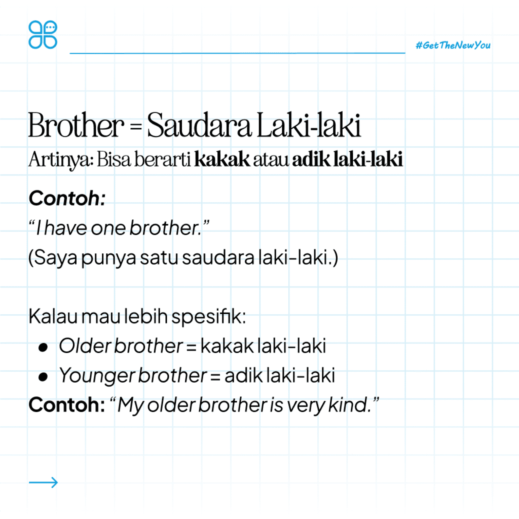Ilustrasi Nama Keluarga dalam Bahasa Inggris