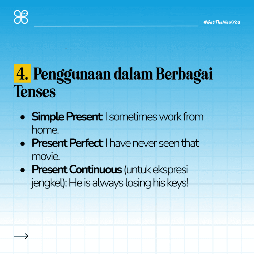Ilustrasi Cara Menggunakan Adverb of Frequency