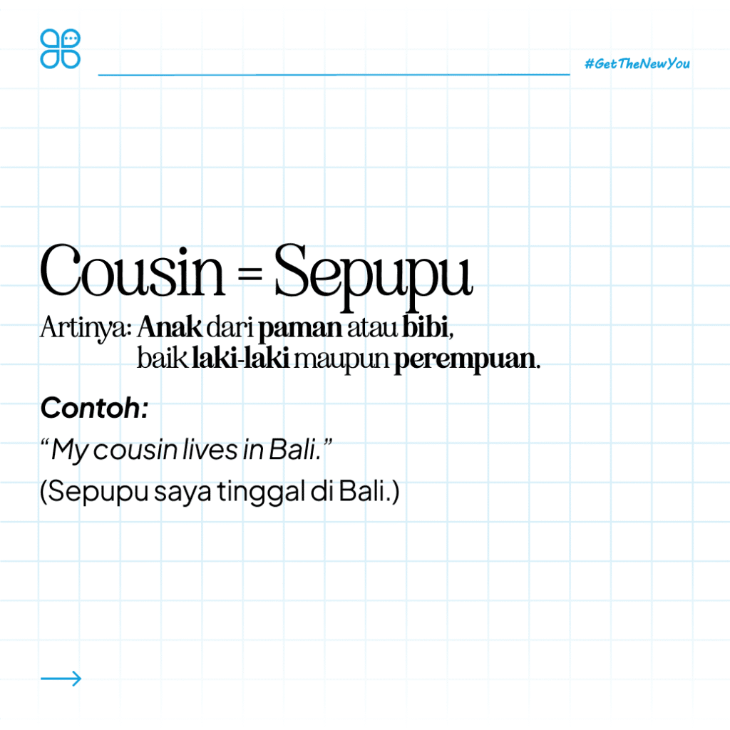 Ilustrasi Nama Keluarga dalam Bahasa Inggris