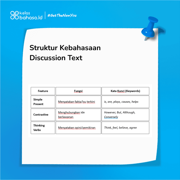 ilustrasi contoh discussion text