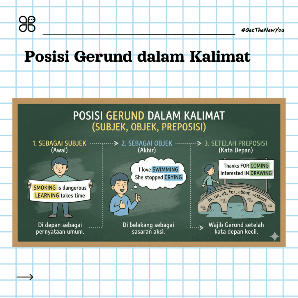 ILustrasi Apa Itu Gerund? 5 Rahasia Jago Bicara Bahasa Inggris ilustrasi apa itu gerund