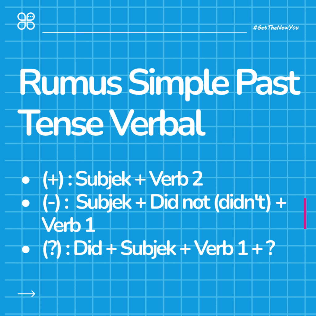 ilustrasi simple past tense