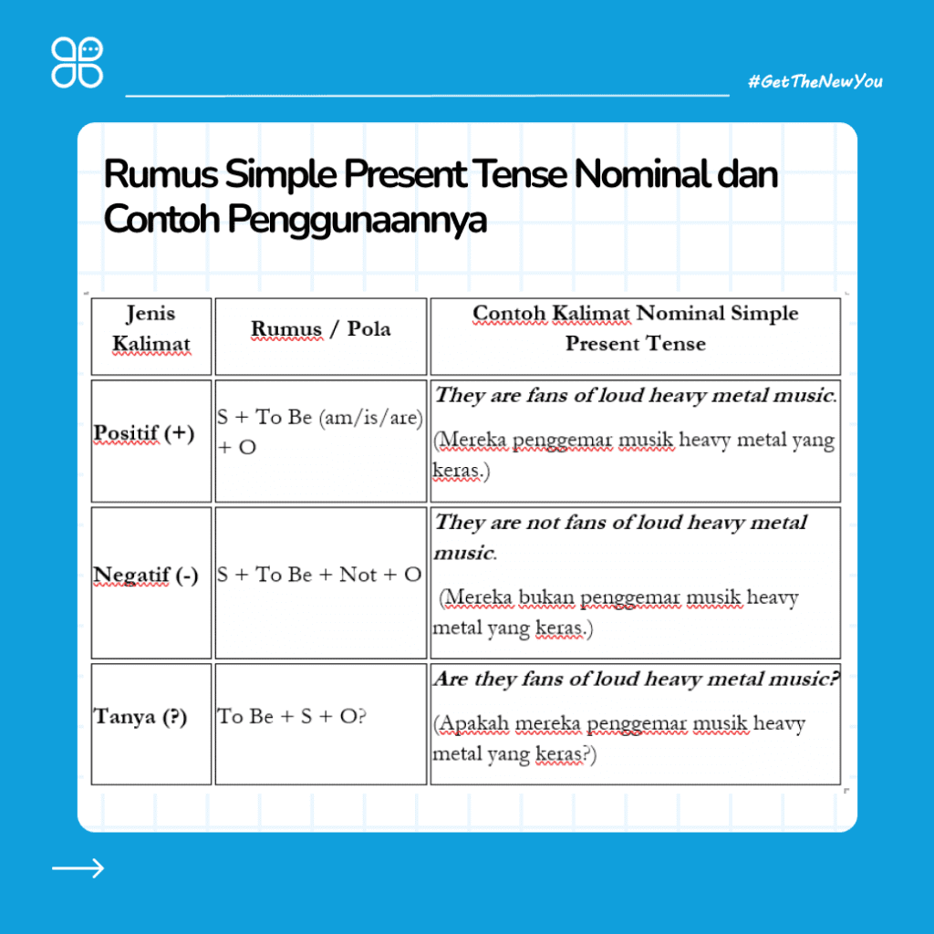 ilustrasi pengertian simple present tense