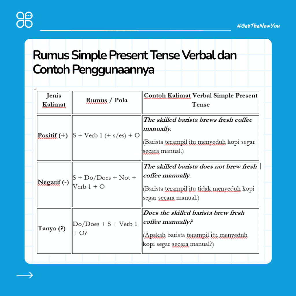 ilustrasi pengertian simple present tense