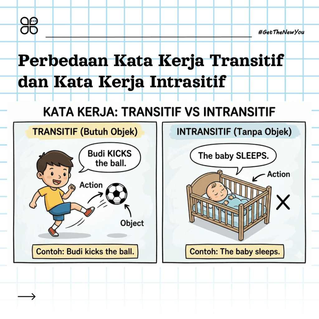 ILustrasi 7 Menit Paham Kalimat Verbal dan Nominal Bahasa Inggris ilustrasi kalimat verbal dan nominal
