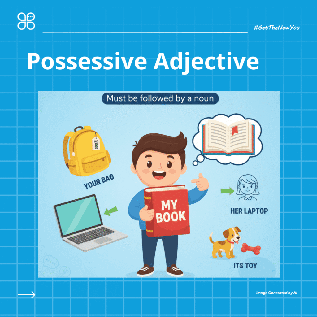 ilustrasi perbedaan possessive adjective dan possessive pronoun