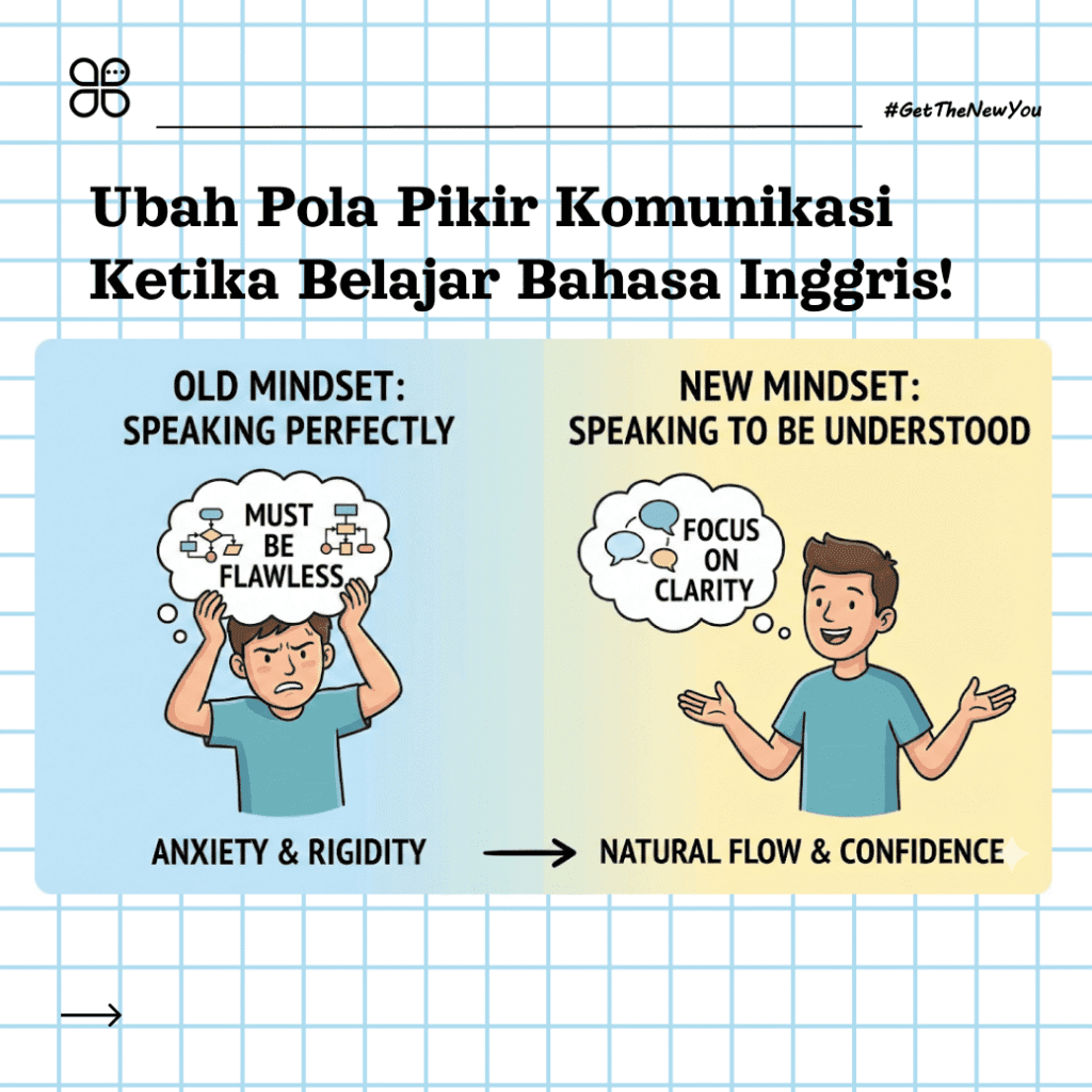 ILustrasi 7 Trik Kuasai Pronunciation Bahasa Inggris bagi Pemula ilustrasi pronounciation bahasa inggris