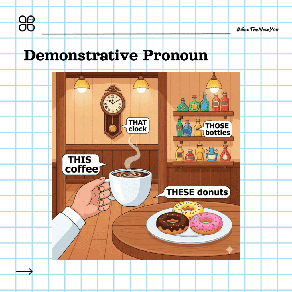 ILustrasi 4 Trik Cepat Paham Materi This That These Those dan Contohnya ilustrasi Materi This That These Those
