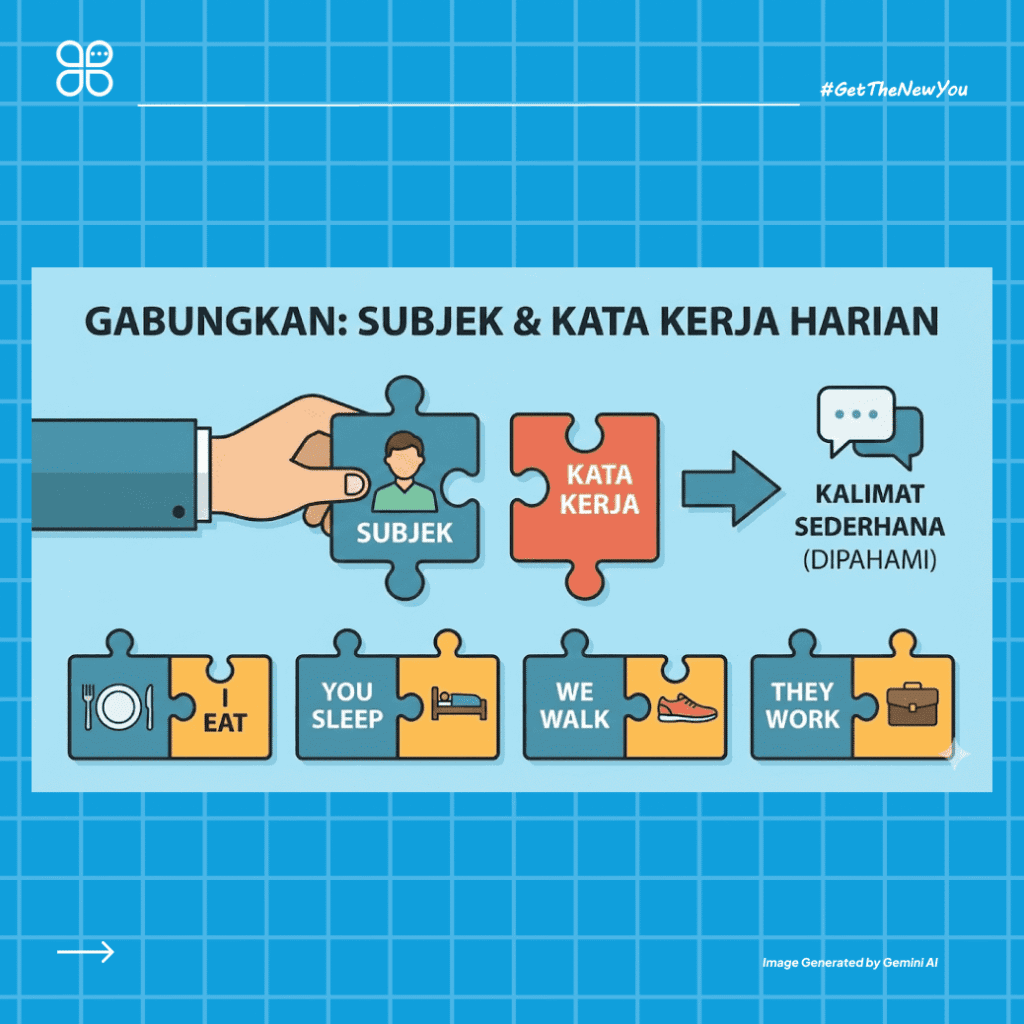 ilustrasi Belajar Speaking Bahasa Inggris Pemula